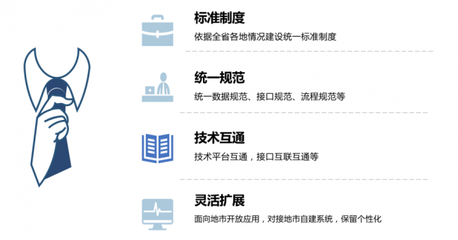 數(shù)字賦能，融合共生 2022年公共資源交易運(yùn)行技術(shù)服務(wù)的革新之路