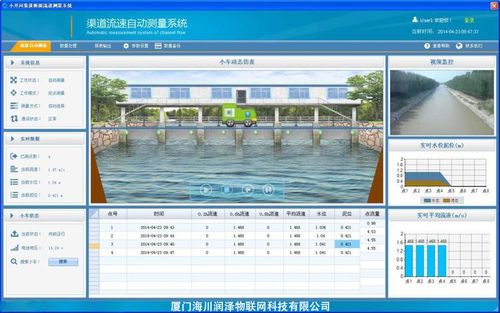 軌道測(cè)流車(chē)自動(dòng)測(cè)流系統(tǒng) 公共資源交易運(yùn)行技術(shù)服務(wù)的關(guān)鍵革新
